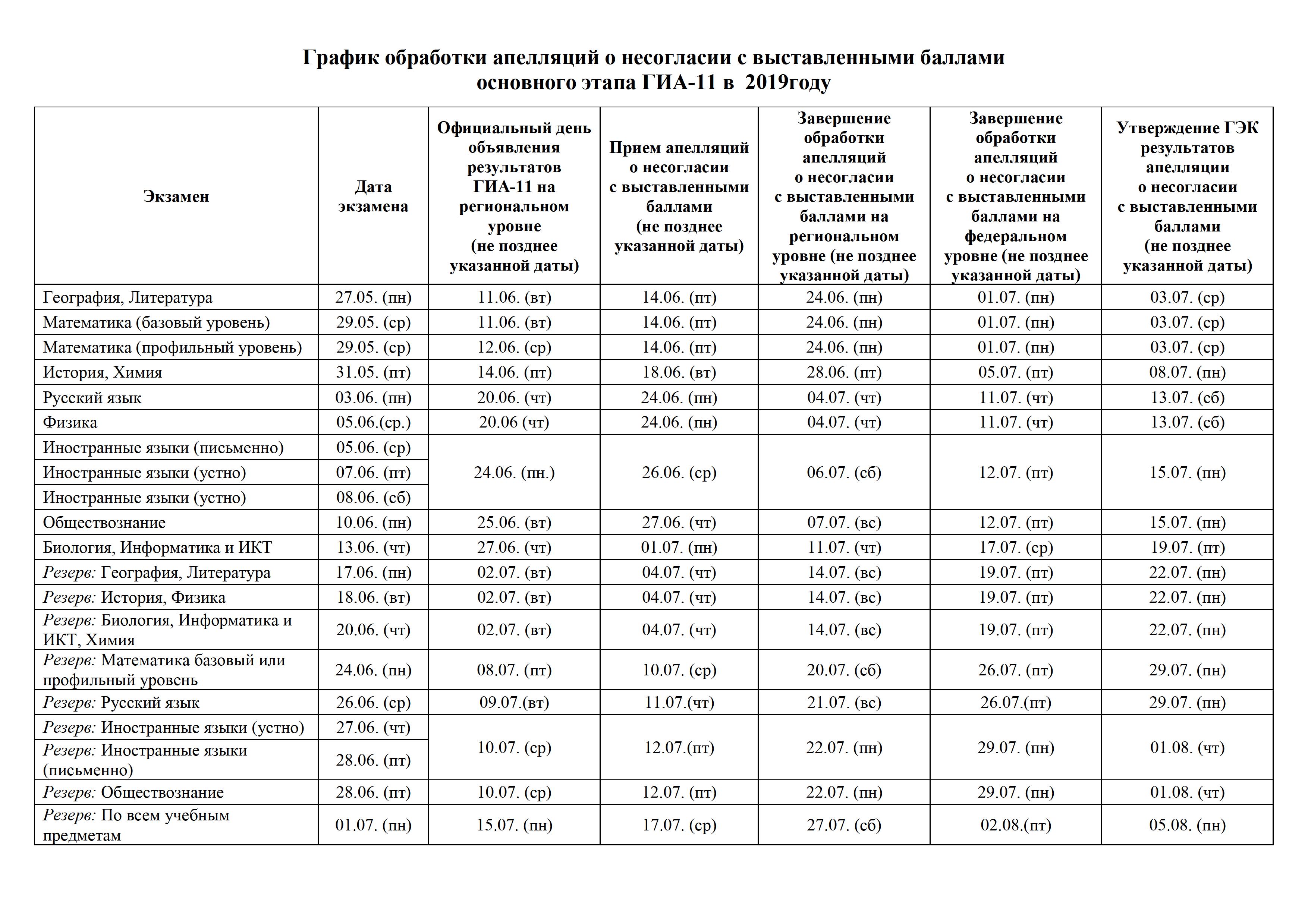 График обработки питьевого фонтанчика в школе образец